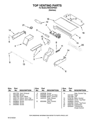 TOP VENTING PARTS