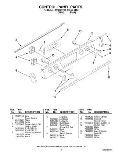 CONTROL PANEL PARTS