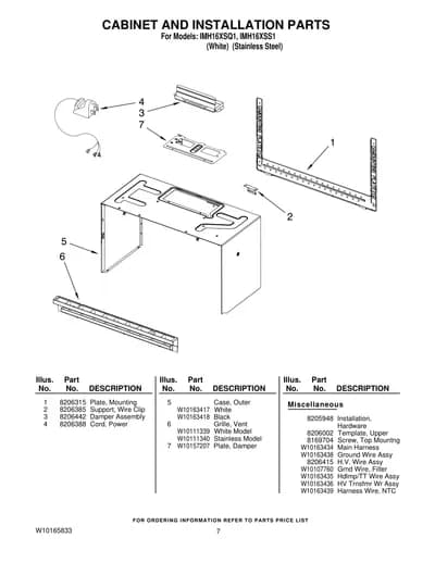 CABINET AND INSTALLATION PARTS