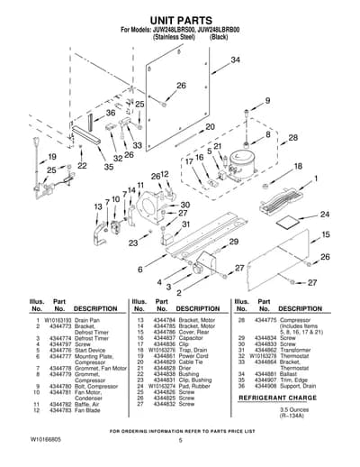 UNIT PARTS