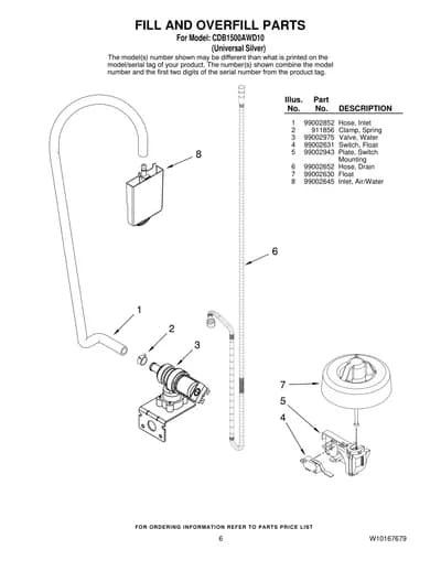 FILL AND OVERFILL PARTS