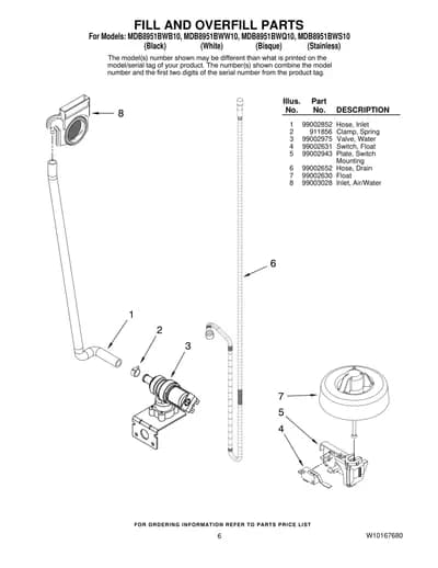 FILL AND OVERFILL PARTS
