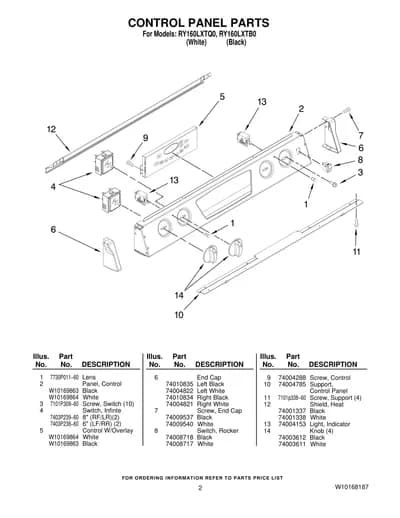 CONTROL PANEL PARTS