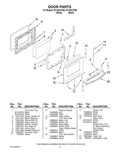 DOOR PARTS