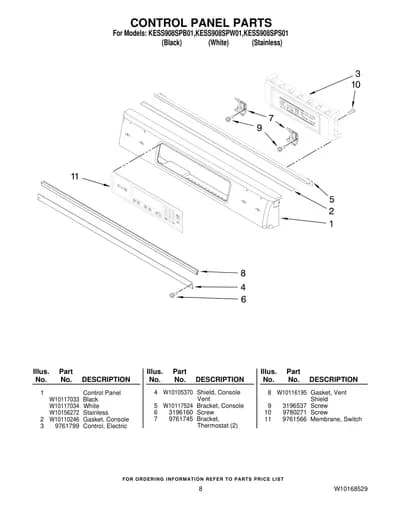 CONTROL PANEL PARTS
