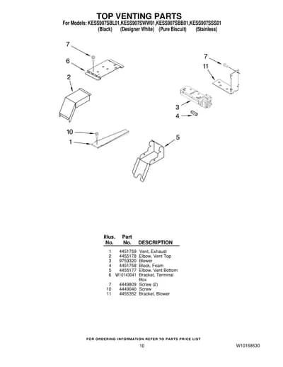 TOP VENTING PARTS