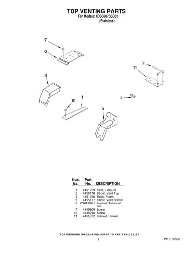 TOP VENTING PARTS