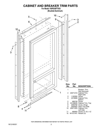 CABINET AND BREAKER TRIM PARTS