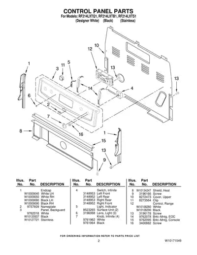 CONTROL PANEL PARTS