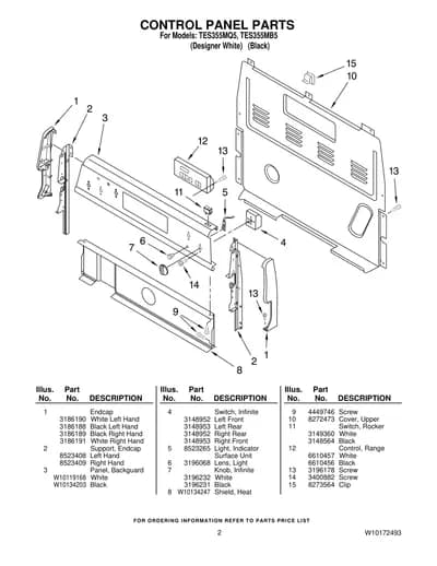 CONTROL PANEL PARTS
