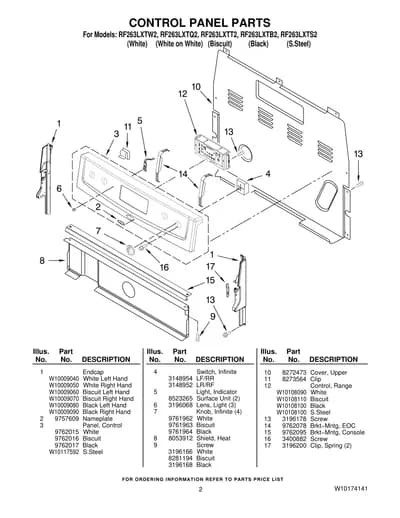 CONTROL PANEL PARTS
