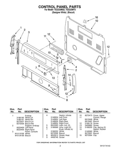 CONTROL PANEL PARTS