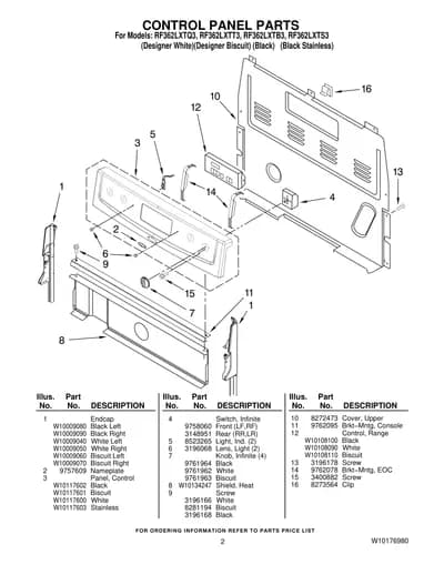 CONTROL PANEL PARTS