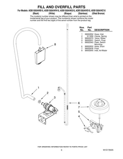 FILL AND OVERFILL PARTS