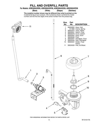 FILL AND OVERFILL PARTS