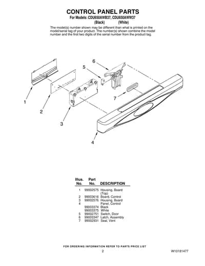 CONTROL PANEL PARTS