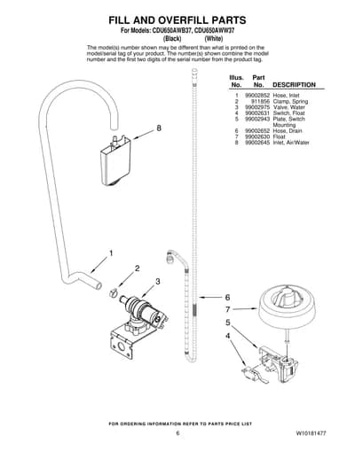 FILL AND OVERFILL PARTS