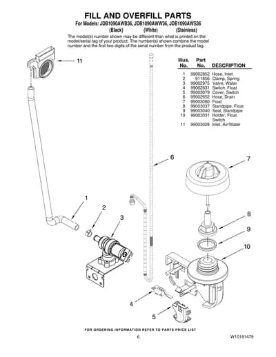 FILL AND OVERFILL PARTS