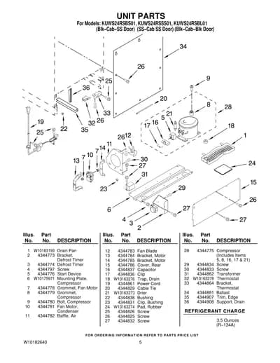 UNIT PARTS