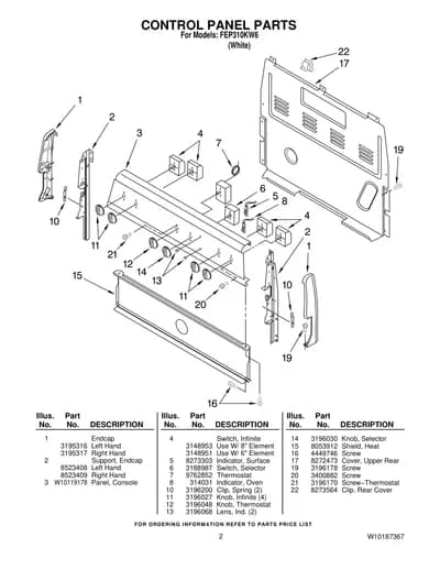CONTROL PANEL PARTS