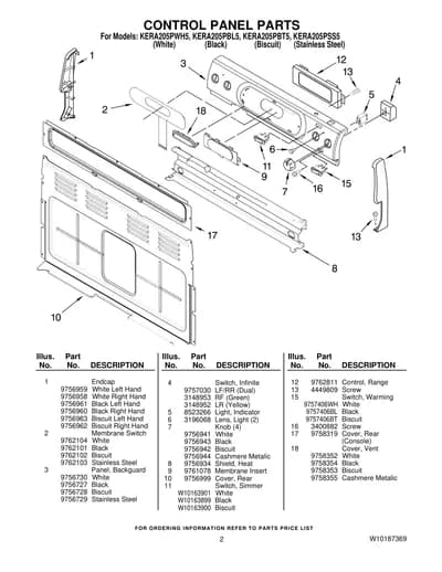 CONTROL PANEL PARTS