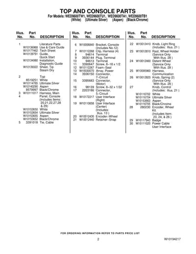 TOP AND CONSOLE PARTS