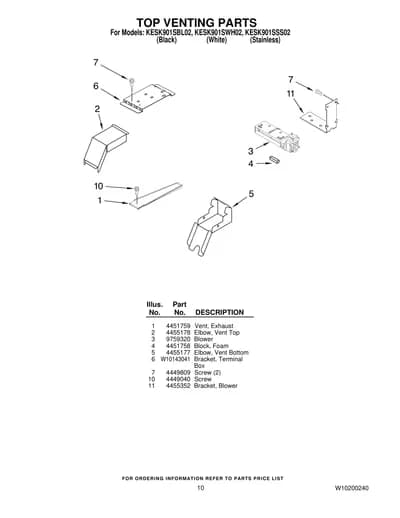 TOP VENTING PARTS