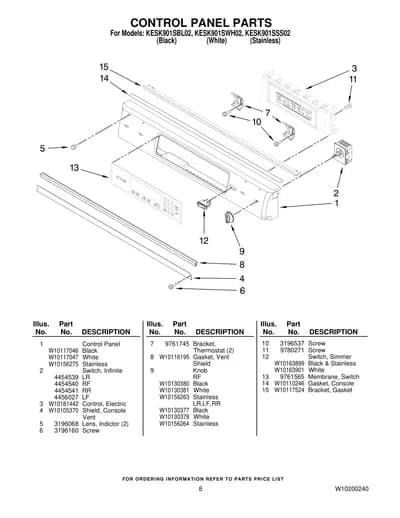 CONTROL PANEL PARTS