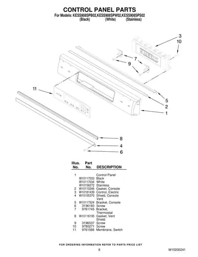 CONTROL PANEL PARTS