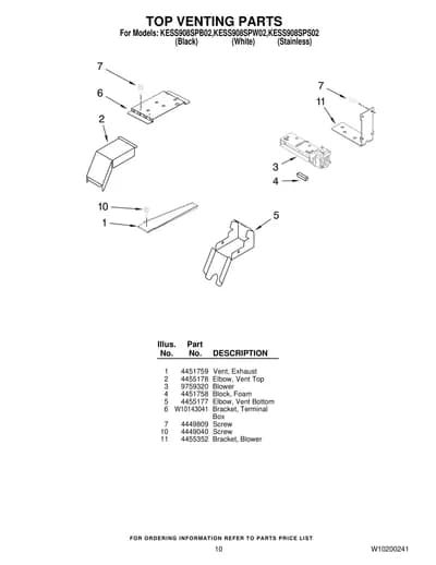 TOP VENTING PARTS