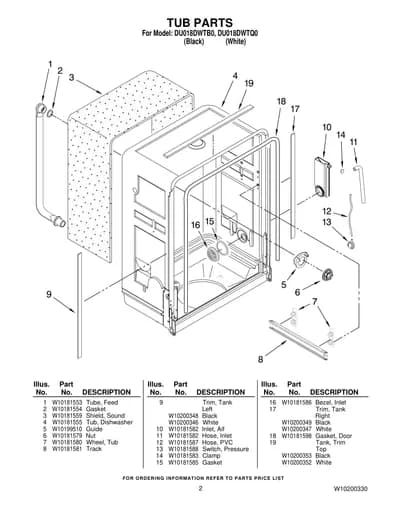 TUB PARTS