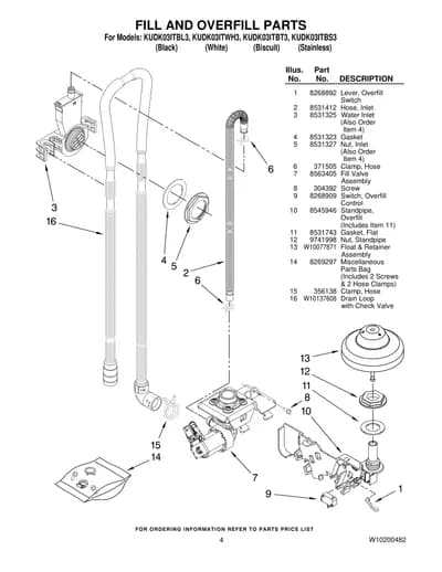 FILL AND OVERFILL PARTS