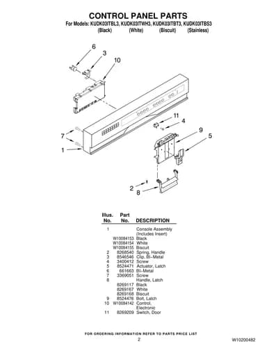 CONTROL PANEL PARTS