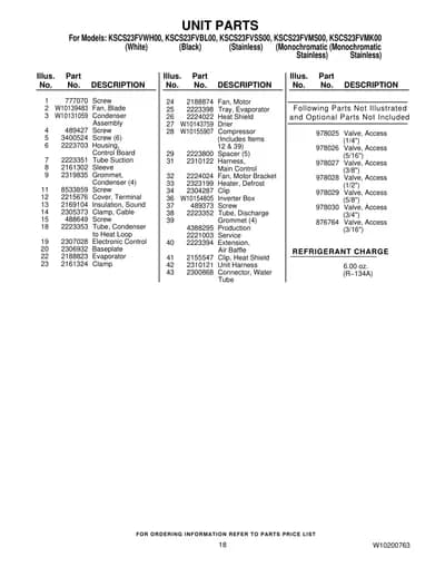 UNIT PARTS