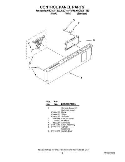 CONTROL PANEL PARTS