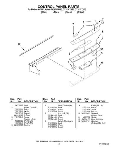CONTROL PANEL PARTS