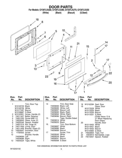 DOOR PARTS