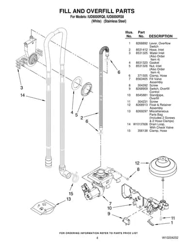 FILL AND OVERFILL PARTS