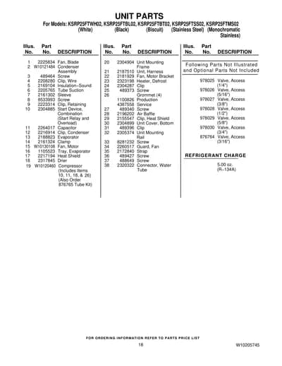 UNIT PARTS
