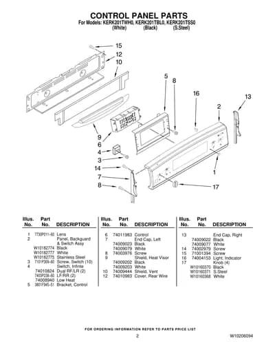 CONTROL PANEL PARTS