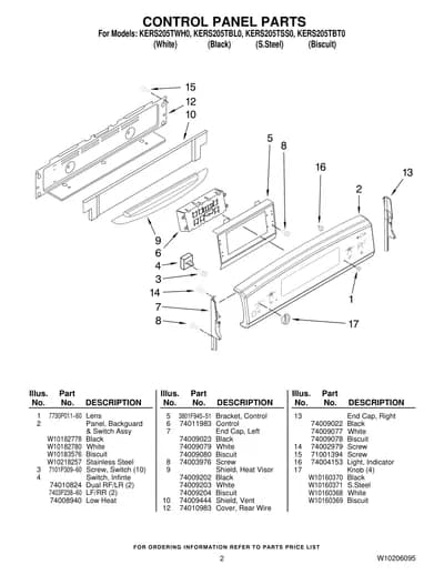 CONTROL PANEL PARTS