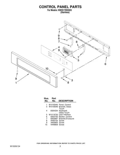 CONTROL PANEL PARTS