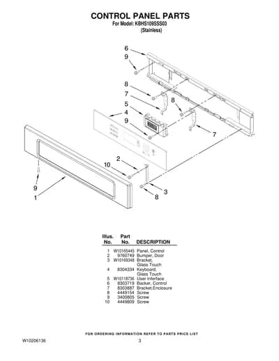 CONTROL PANEL PARTS