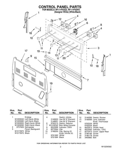 CONTROL PANEL PARTS