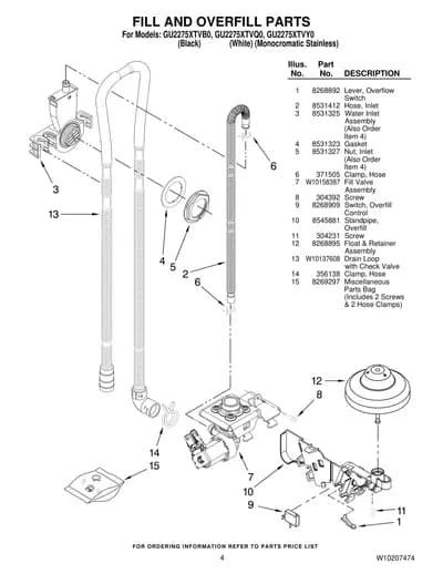 FILL AND OVERFILL PARTS