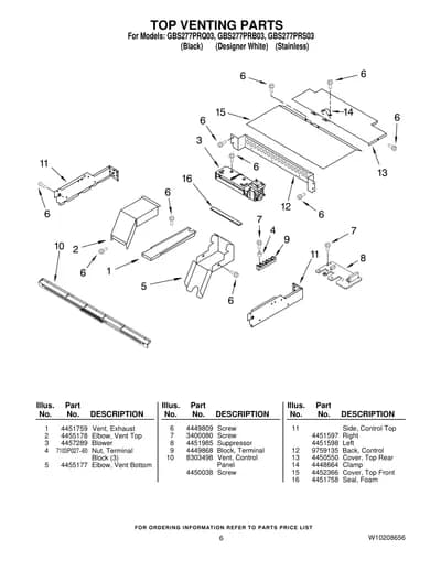 TOP VENTING PARTS