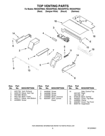 TOP VENTING PARTS