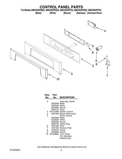 CONTROL PANEL PARTS