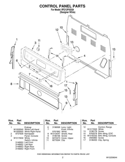 CONTROL PANEL PARTS