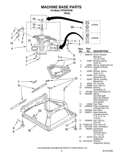 MACHINE BASE PARTS